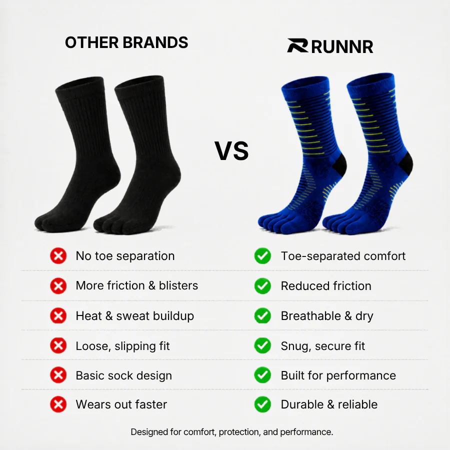 RUNNR CoolMax Toe Socks - Image 5