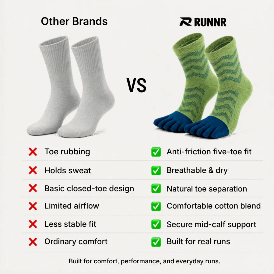 RUNNR Five-Toe Running Socks - Image 3