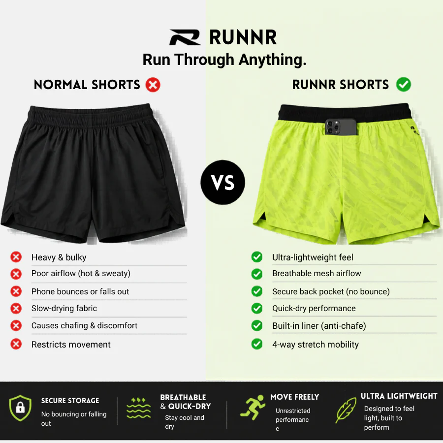 RUNNR FlowDry 2-in-1 Shorts - Image 4