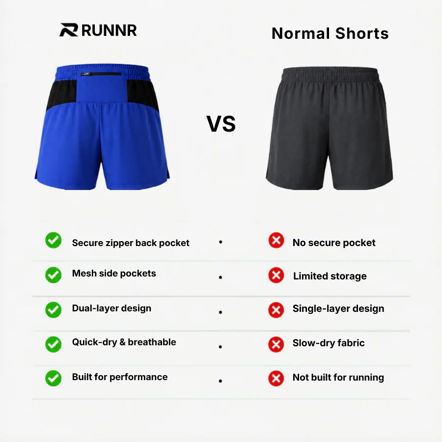 RUNNR FlowSprint 2-in-1 Running Shorts - Image 3