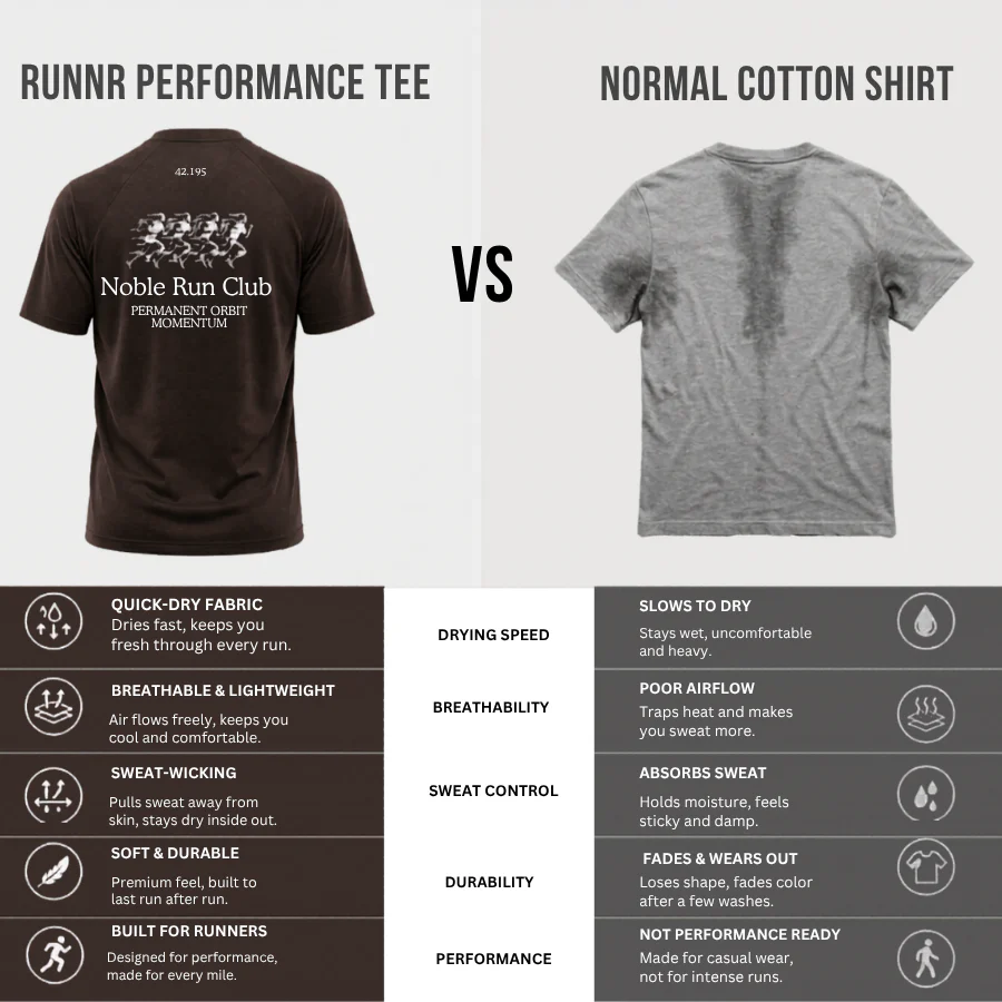 RUNNR Performance Momentum RunClub T-Shirt - Image 5