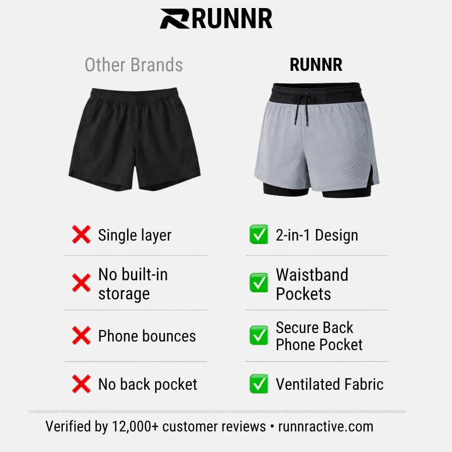 RUNNR 2-in-1 Trail Running Sports Shorts - Image 3