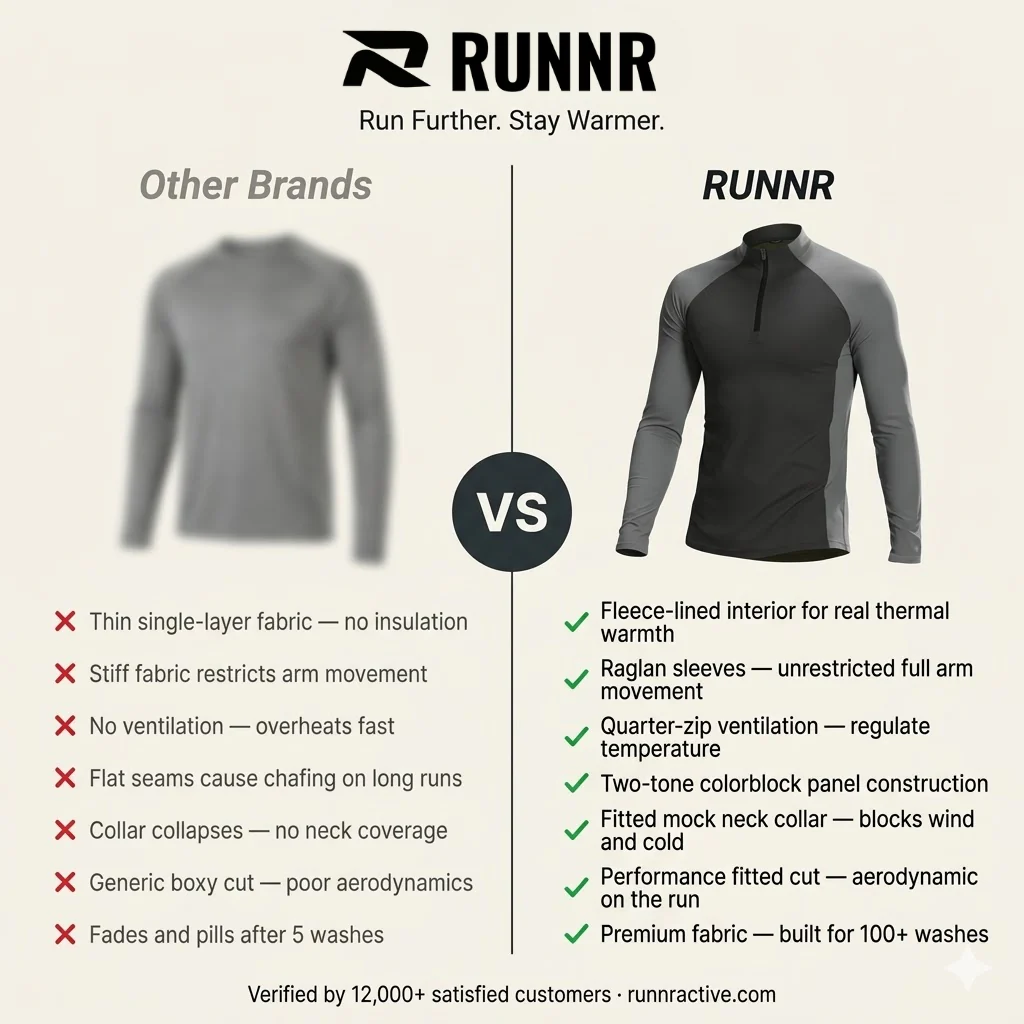 RUNNR ThermalCore™ Long Sleeve — Fleece-Lined · Winter Running Layer · ½-Zip Performance Fit - Image 5