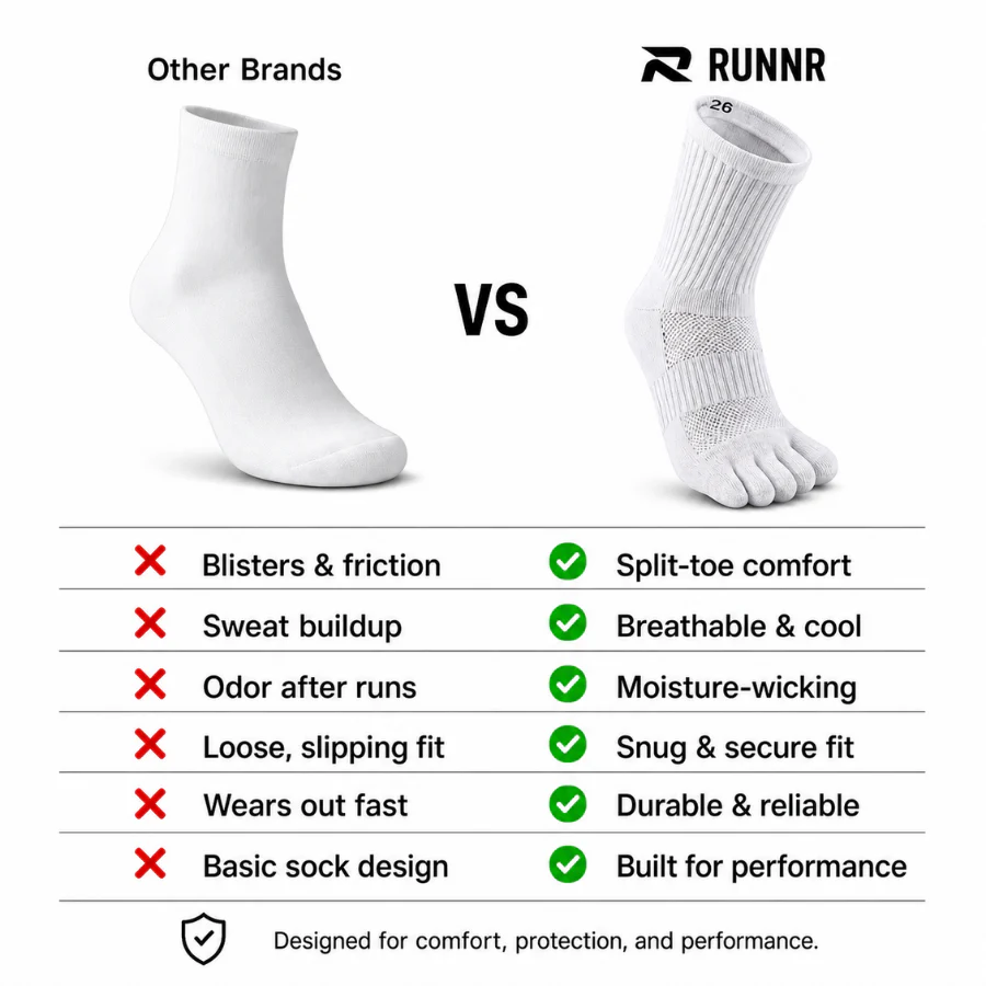 RUNNR ToeFlex Performance Socks - Image 5