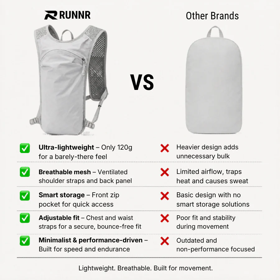 RUNNR TrailVest Hydration Running Backpack - Image 6