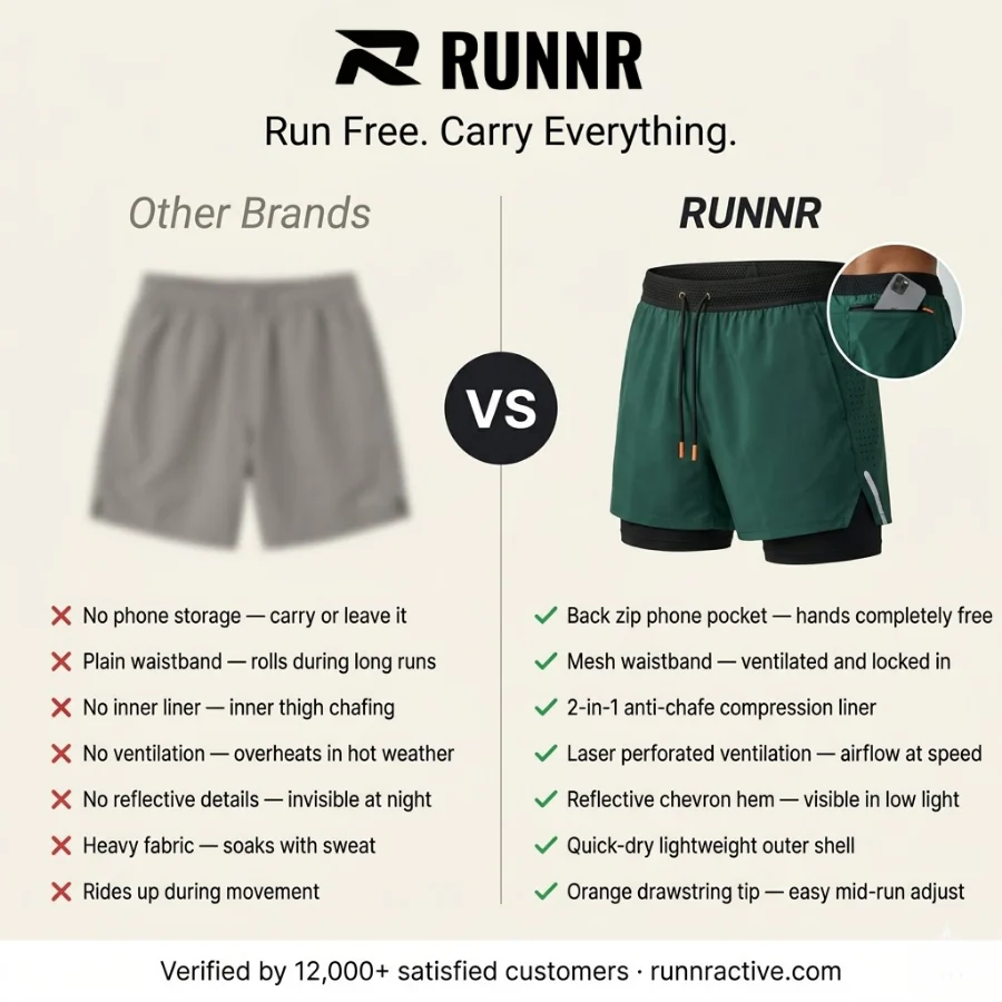 RUNNR VelocityX™ 2-in-1 Shorts - Image 5