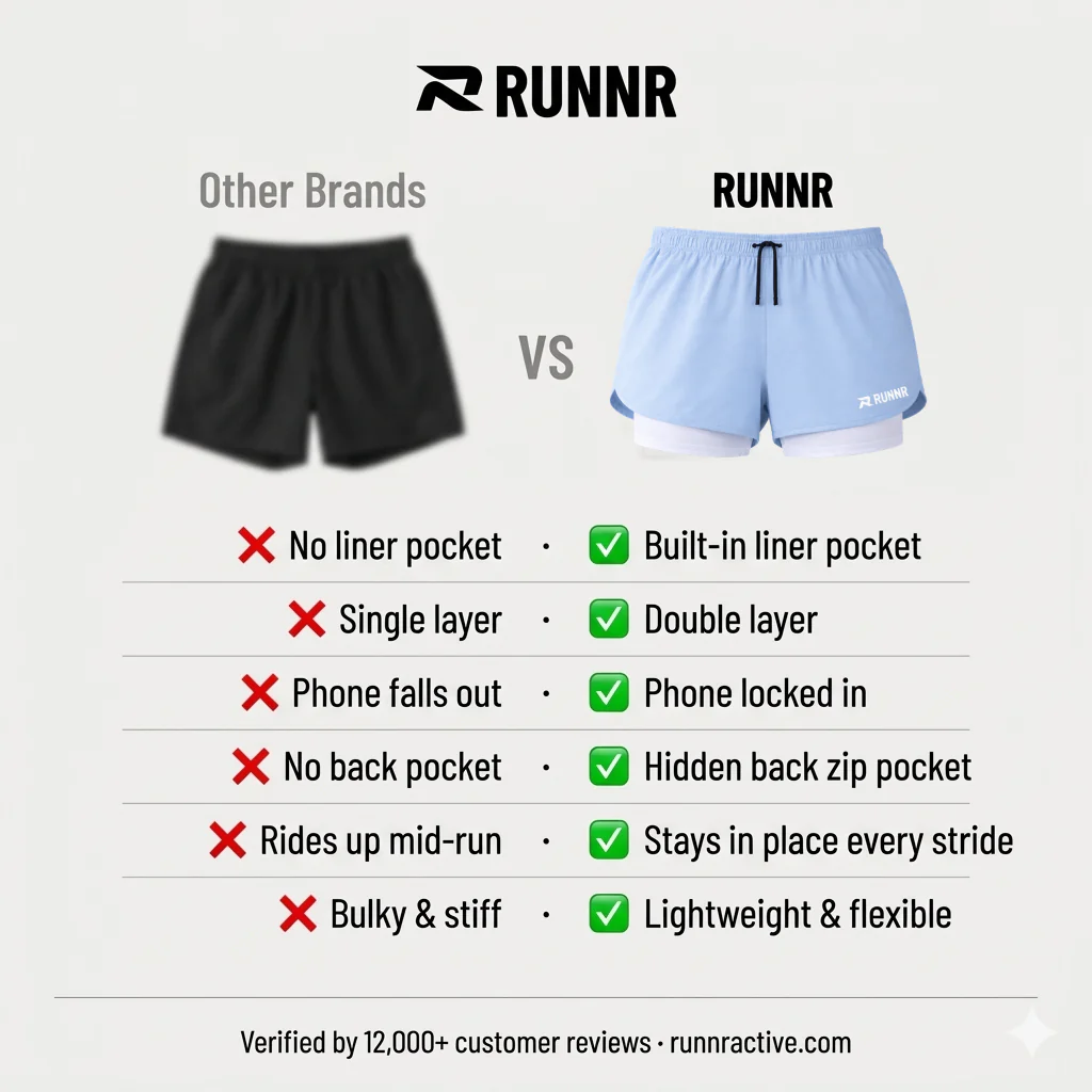 RUNNR Women 2-in-1 Running Shorts - Image 8