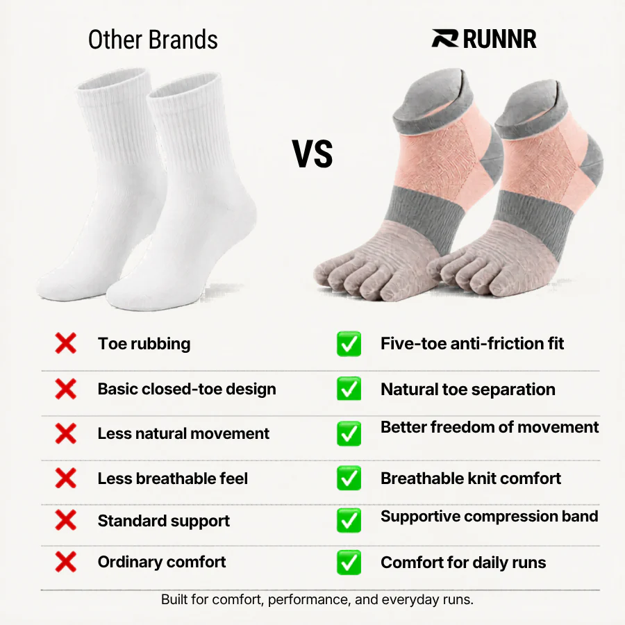 RUNNR Women's Five-Toe Running Socks - Image 5