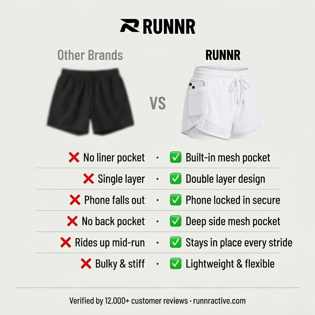 RUNNR Women's Performance Shorts - Image 7